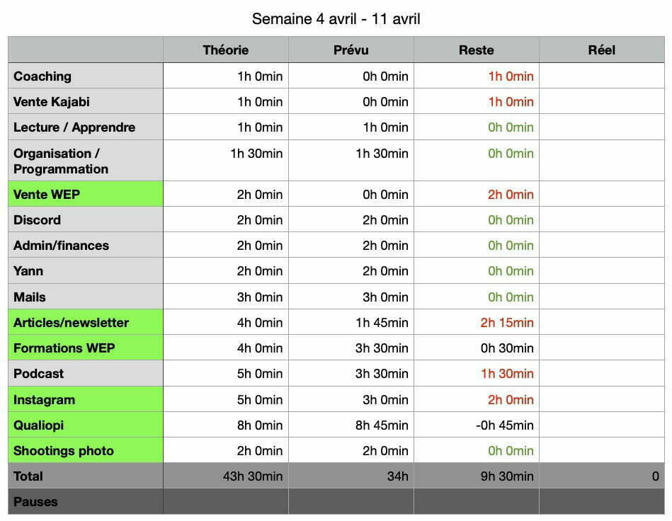 Gérer le salariat et votre projet de photographie pro 2 tableau temps